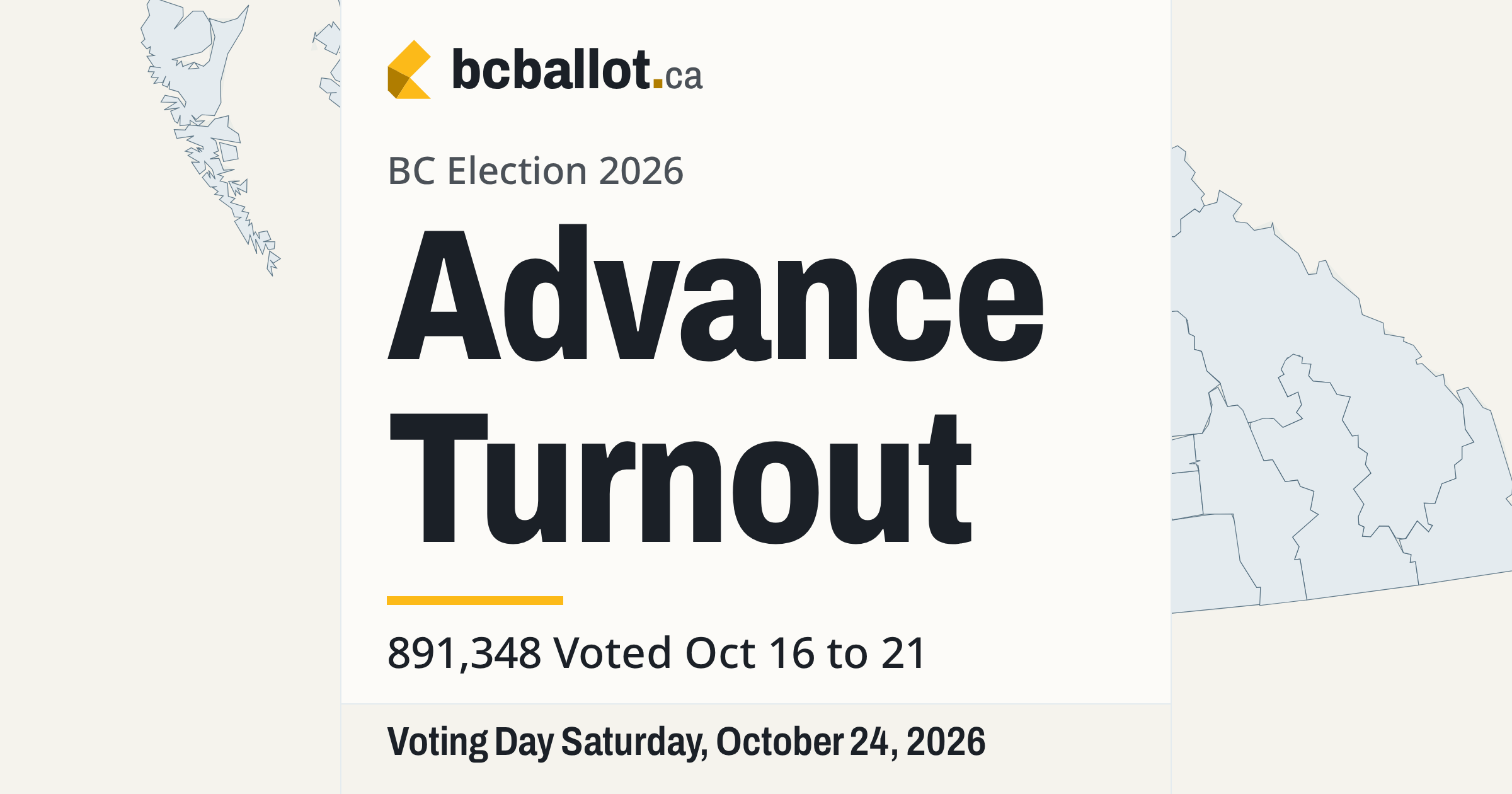 BC election 2026 advance voting turnout: 891,348 over six days