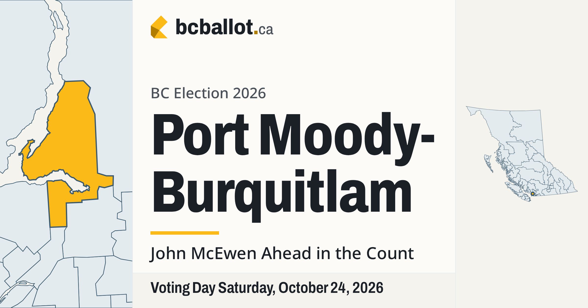 Port Moody-Burquitlam election results 2026: BC election