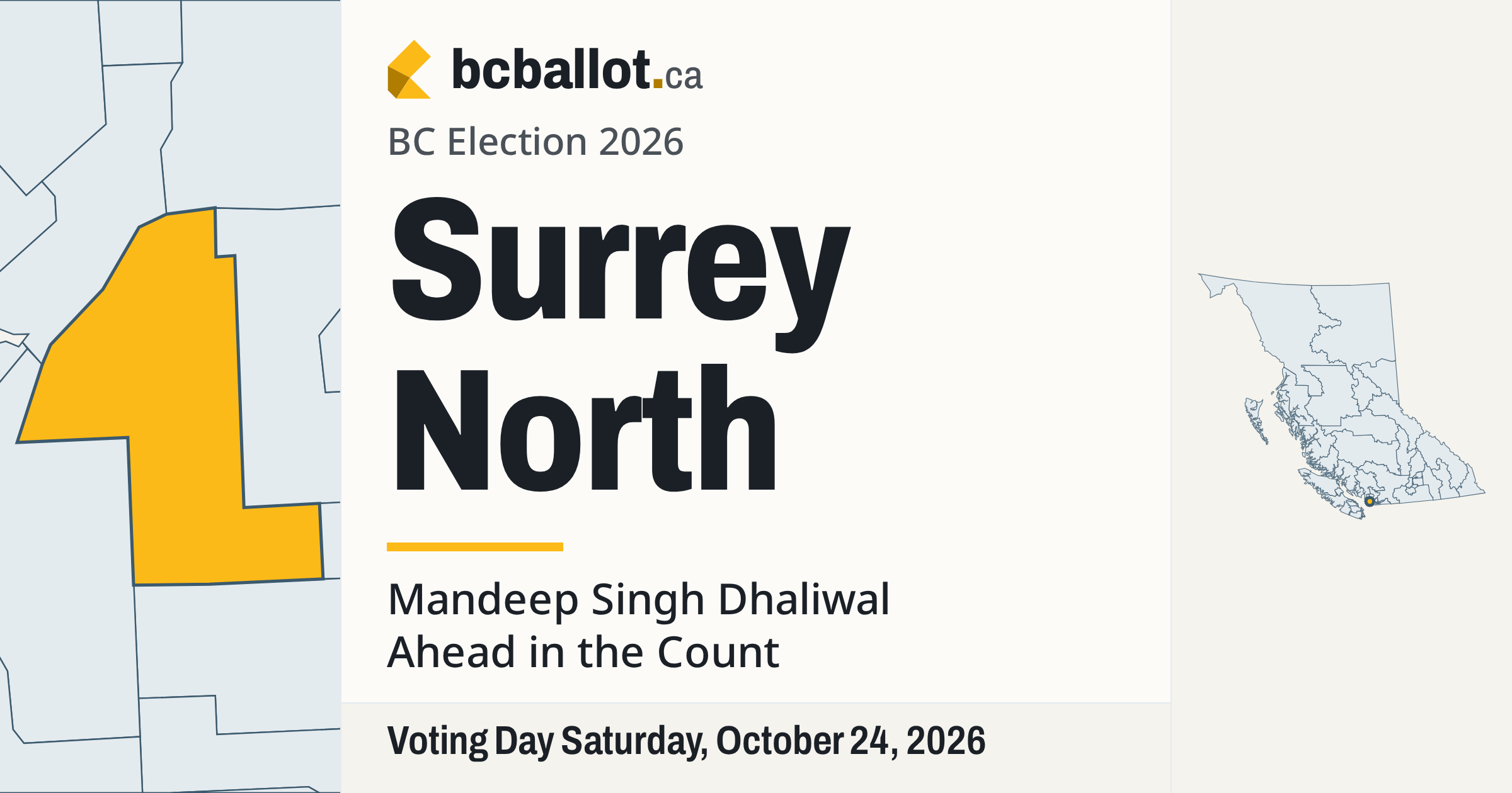 Surrey North election results 2026: Candidates and count